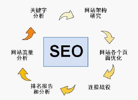 南京網絡推廣熊掌號應該怎么運營？